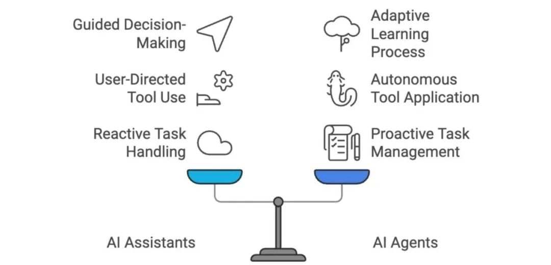 2025 AI Agent (多智能体)平台设计和技术实现指南
