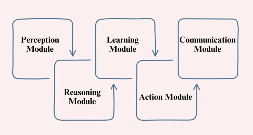 2025 AI Agent (多智能体)平台设计和技术实现指南