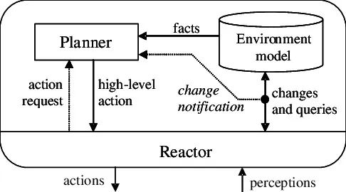 2025 AI Agent (多智能体)平台设计和技术实现指南