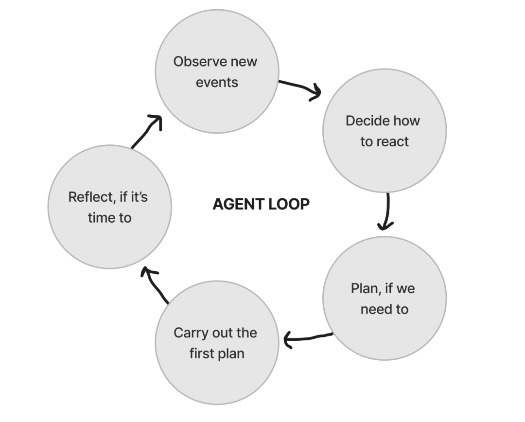 2025 AI Agent (多智能体)平台设计和技术实现指南