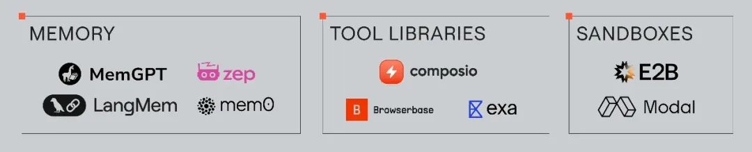 2025 AI Agent 技术栈全景图