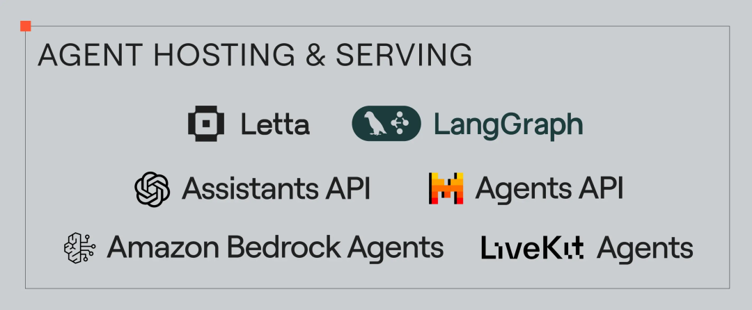 2025 AI Agent 技术栈全景图