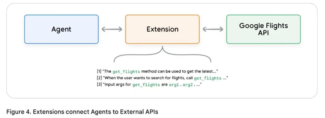 谷歌 AI Agent 白皮书(3)--工具