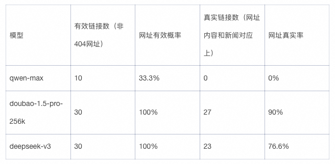 大模型联网搜索的短板与突破之路