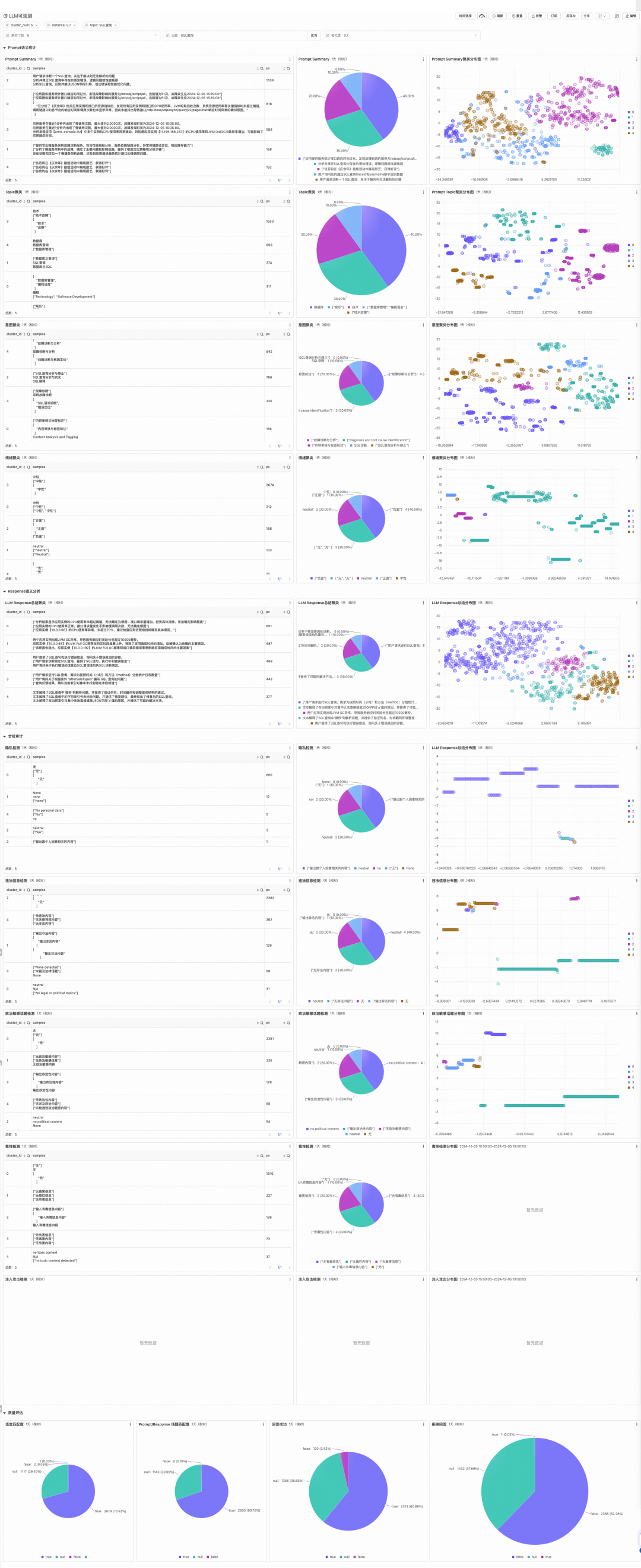 大模型输入输出语义分析与评估