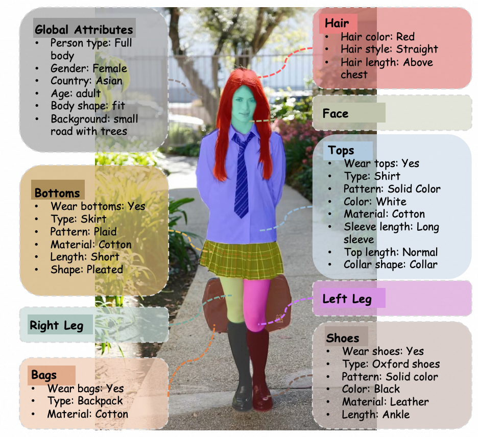 人物图片生成技术探索