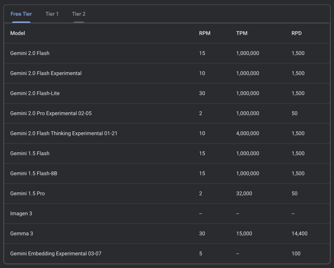 谷歌免费 AI Studio，比付费 AI 助手 Gemini 还好用，免费、功能全、更新快、能理解录屏、还能作图+精修！