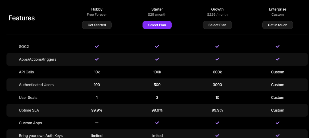介绍一个AI工具平台Composio,支持多种大模型和Agent操作