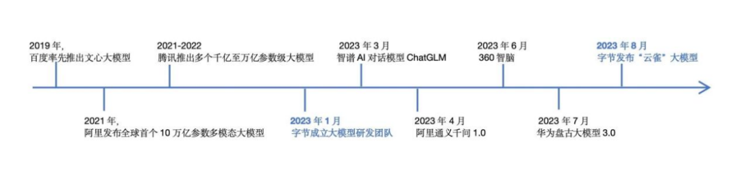 从烧钱到落地，大模型到了该“验收”的时候