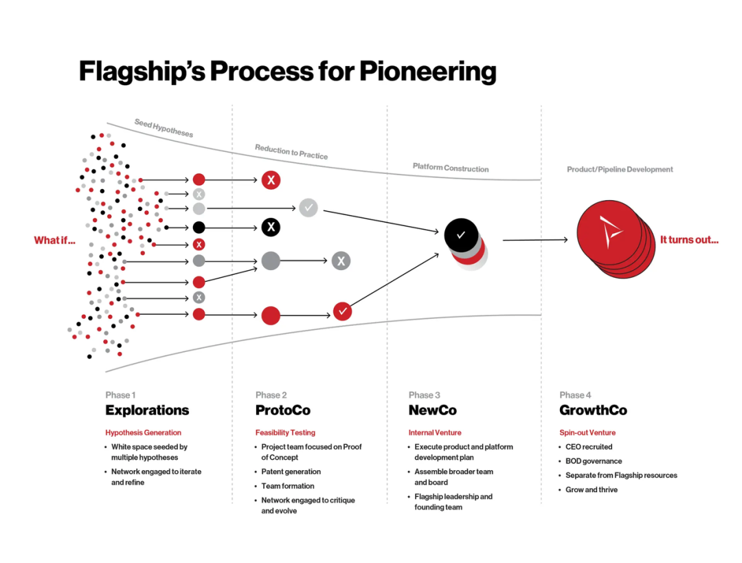 Flagship 创始人:AI for Science 的下一步是 Multi-Agent