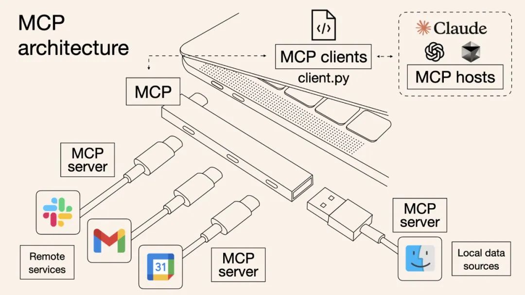 OpenAI 官宣支持 Anthropic 的 MCP 协议，AI 工具连接标准迎来重大突破