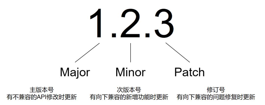 DeepSeek、GPT这些AI 大模型版本号为什么现在还没过 5 ?