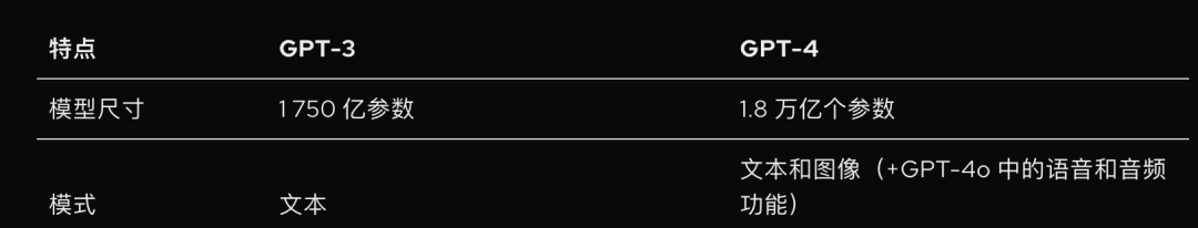 DeepSeek、GPT这些AI 大模型版本号为什么现在还没过 5 ?