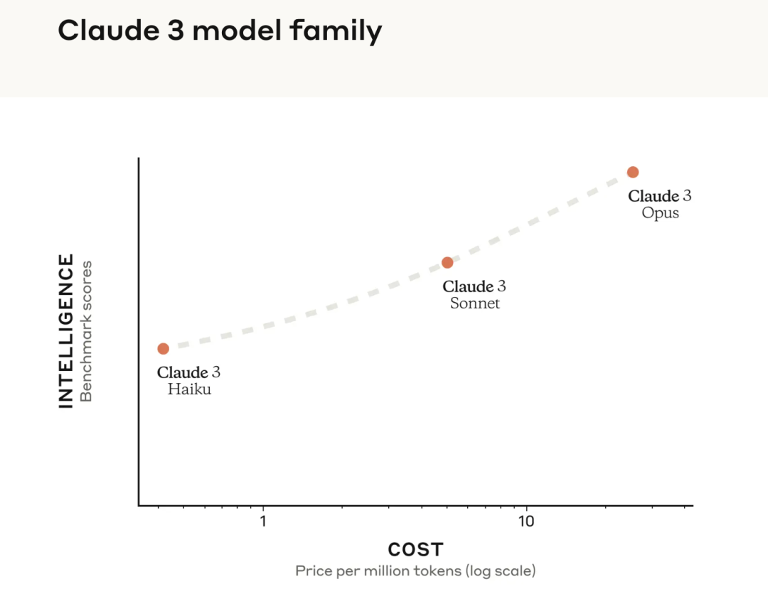 DeepSeek、GPT这些AI 大模型版本号为什么现在还没过 5 ?