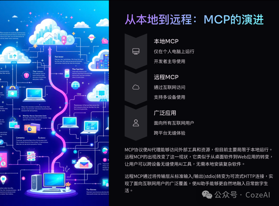 在Cloudflare上构建和部署远程MCP服务器