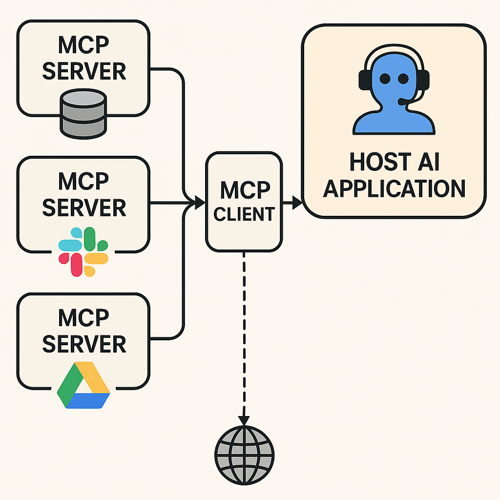 OpenAI拥抱MCP,“MCP经济”下会有哪些新机会 ?