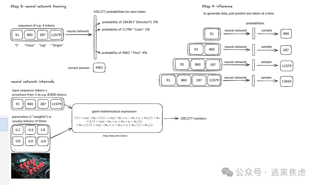 Karpathy大神3小时课程,让我对Ai的认知,超越了99%的人,完整精华笔记整理!!