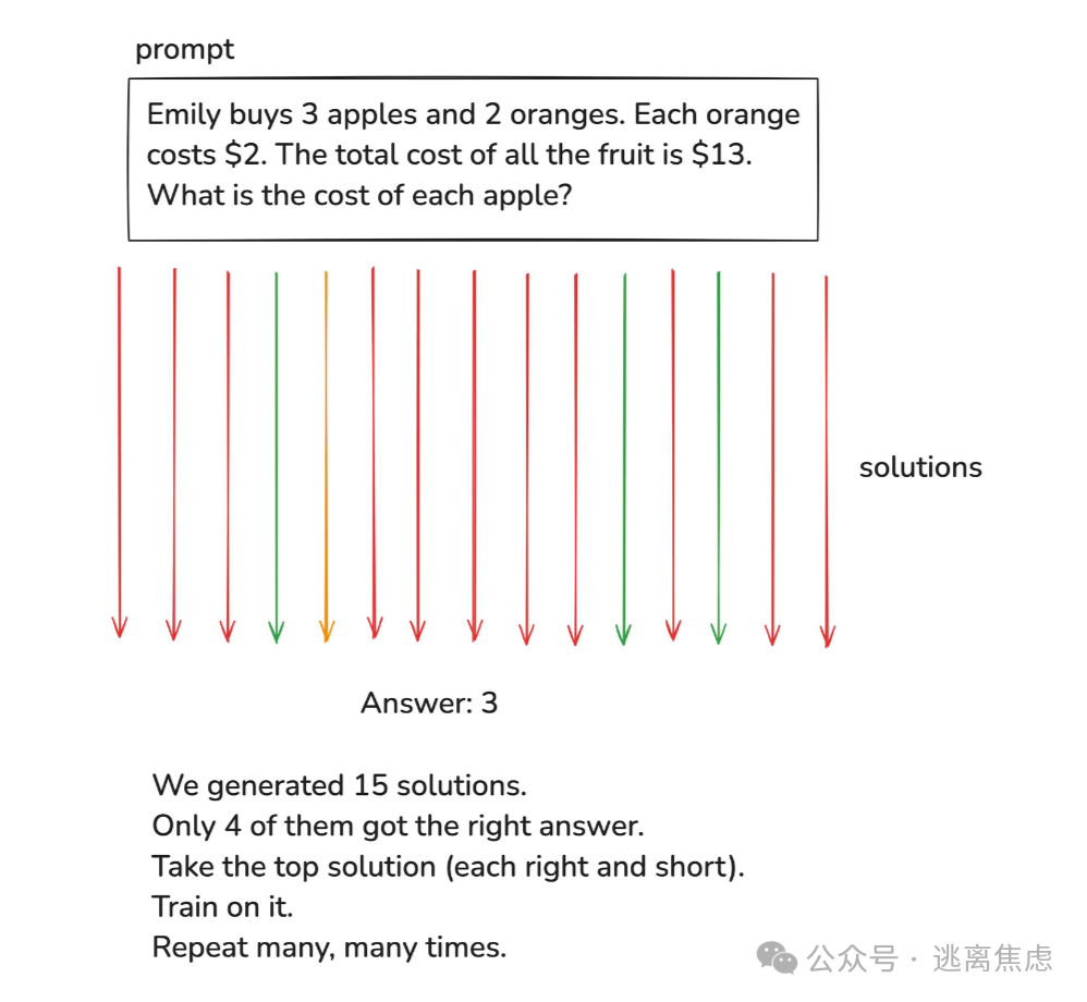 Karpathy大神3小时课程,让我对Ai的认知,超越了99%的人,完整精华笔记整理!!