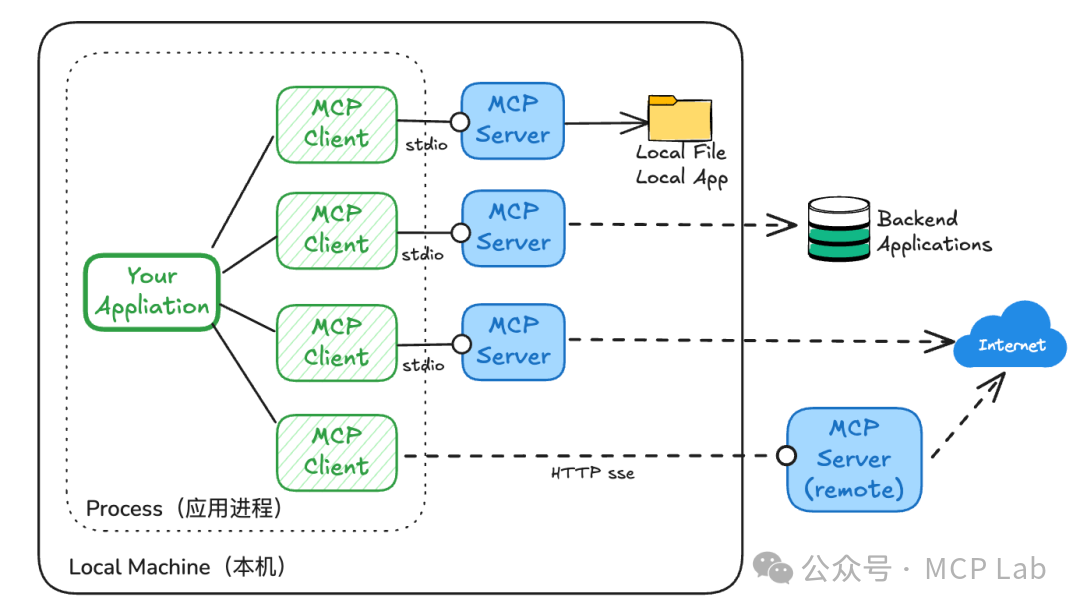 MCPify.ai:零代码构建AI工具的实践指南