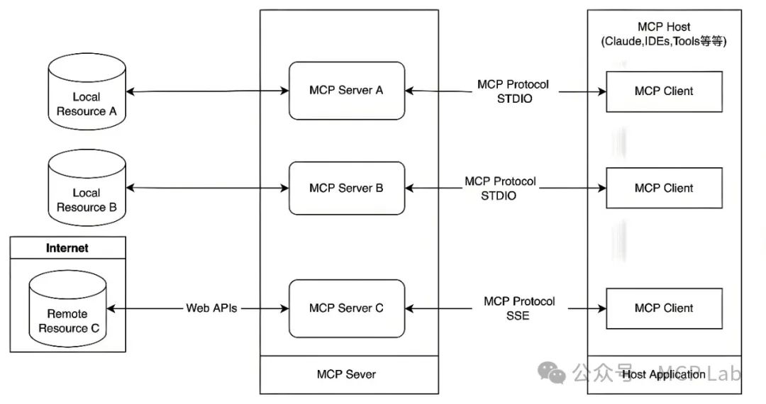 MCPify.ai:零代码构建AI工具的实践指南