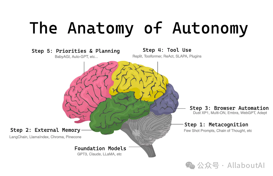 Manus实现猜想和思考