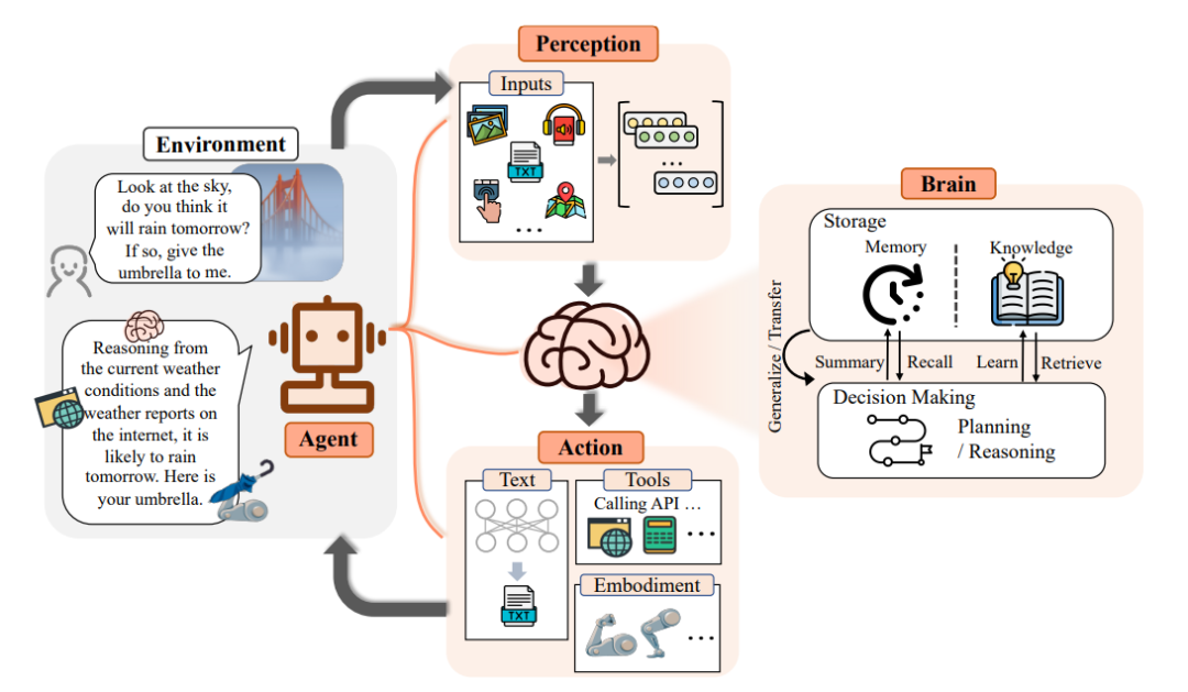 一文搞懂智能体工作流(Agentic Workflow)