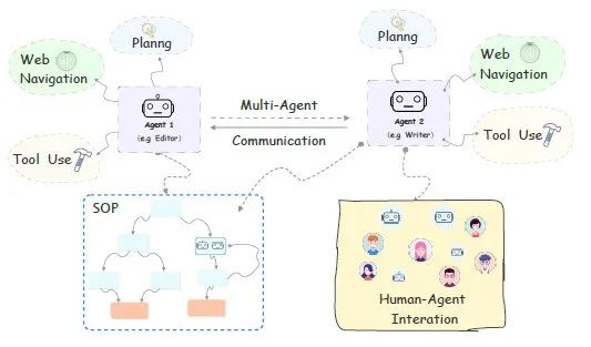 一文搞懂智能体工作流(Agentic Workflow)