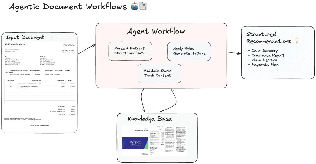 一文搞懂智能体工作流(Agentic Workflow)
