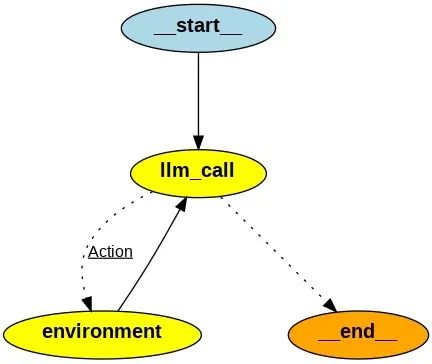 AI Agents入门教程之Workflow vs Agent