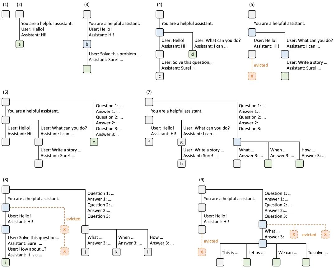 SGLang:比vLLM吞吐还要大5倍的推理引擎