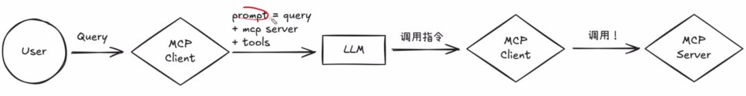 忘掉 Manus 吧，MCP 才是 AI Agent 的版本答案！