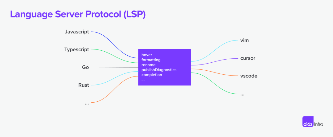 MCP 重构 Agent 生态,深入探讨其现状与未来