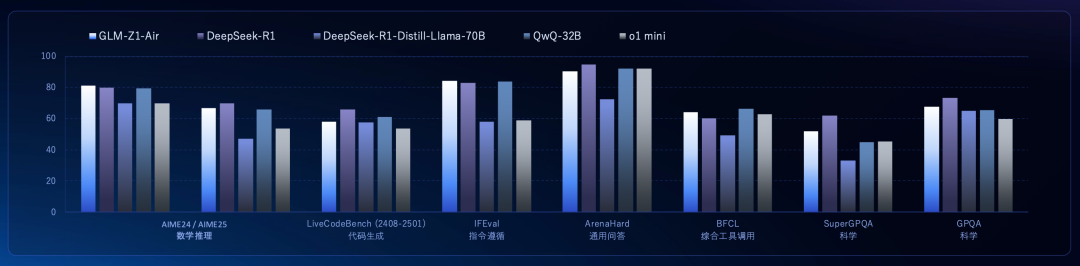 智谱上线AutoGLM沉思,OpenAI不再独享Deep Research