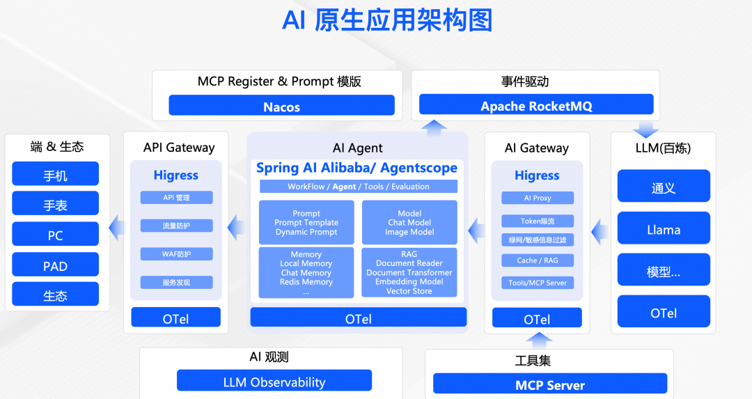 大模型上下文协议 MCP 带来了哪些货币化机会