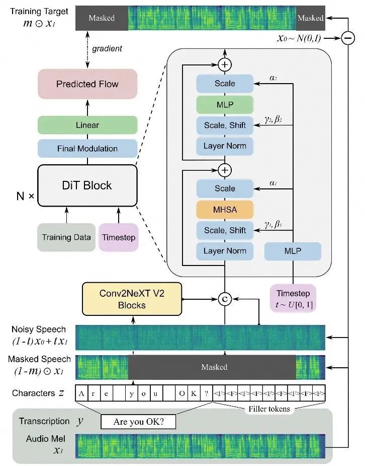 音频生成技术探索与淘宝域实践
