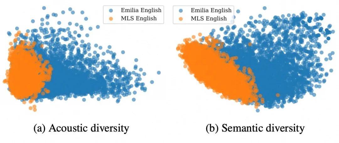 音频生成技术探索与淘宝域实践