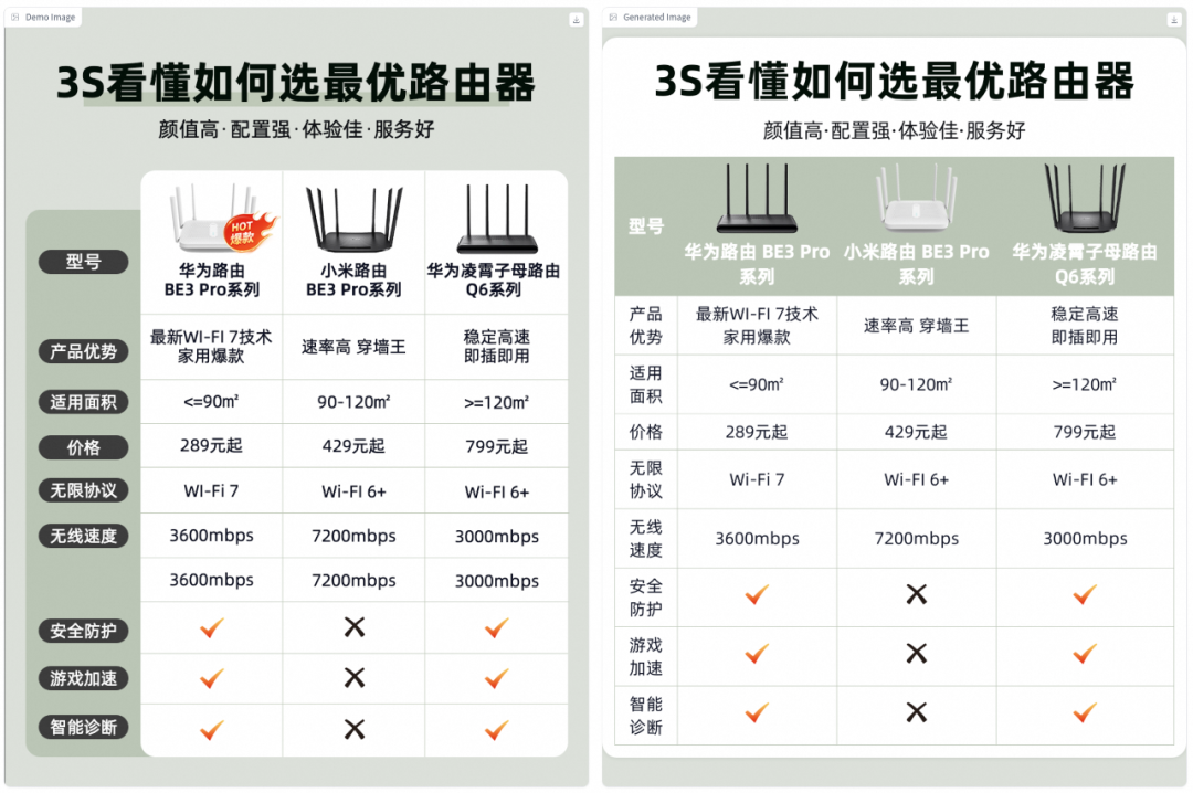 AI赋能：大模型创新的模板生成与内容填充