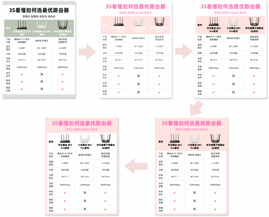 AI赋能：大模型创新的模板生成与内容填充