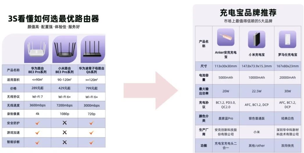 AI赋能:大模型创新的模板生成与内容填充