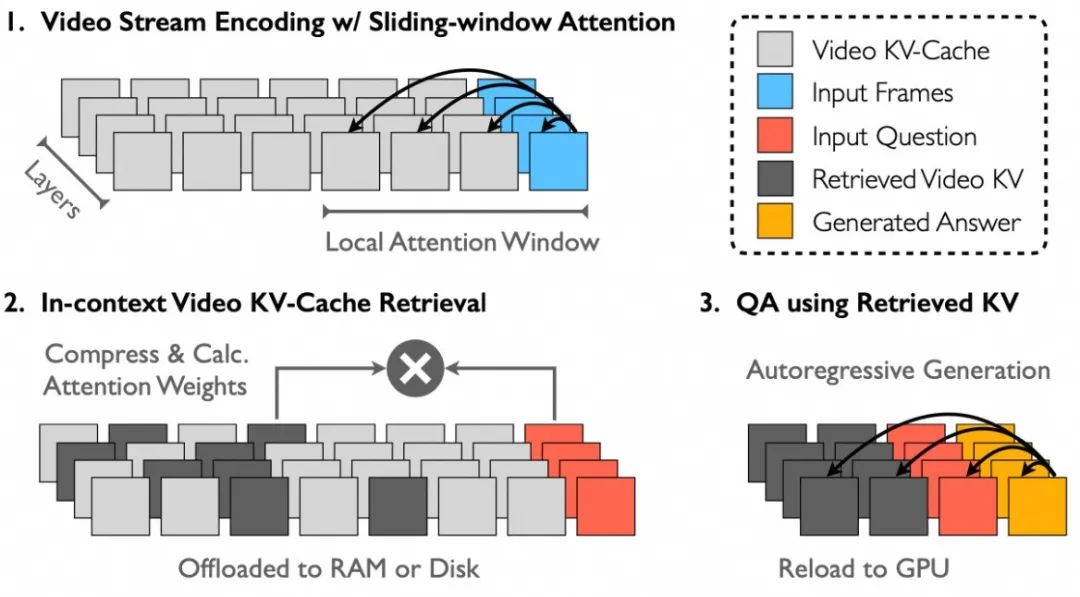 大模型时代的视频动静态封面生产方案及业务实践