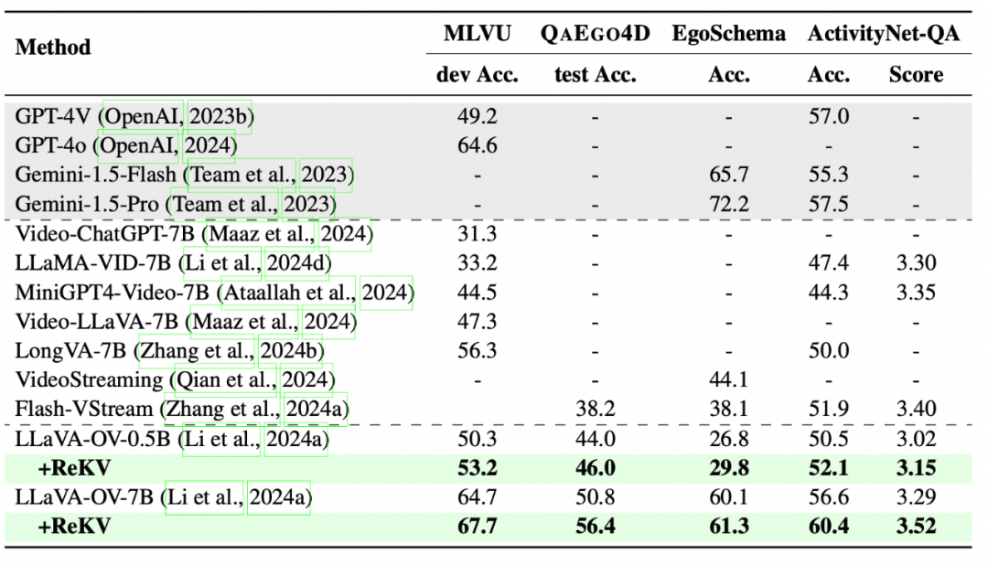 大模型时代的视频动静态封面生产方案及业务实践