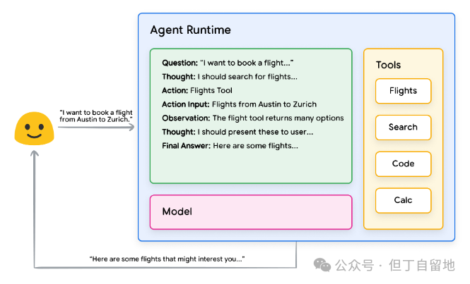AI Agent:大模型落地应用的“最后一公里”?