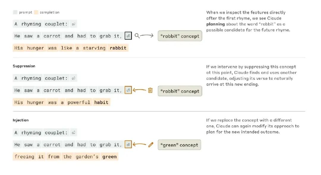 【深度】一文解读Claude如何思考——大模型是真懂是装懂?