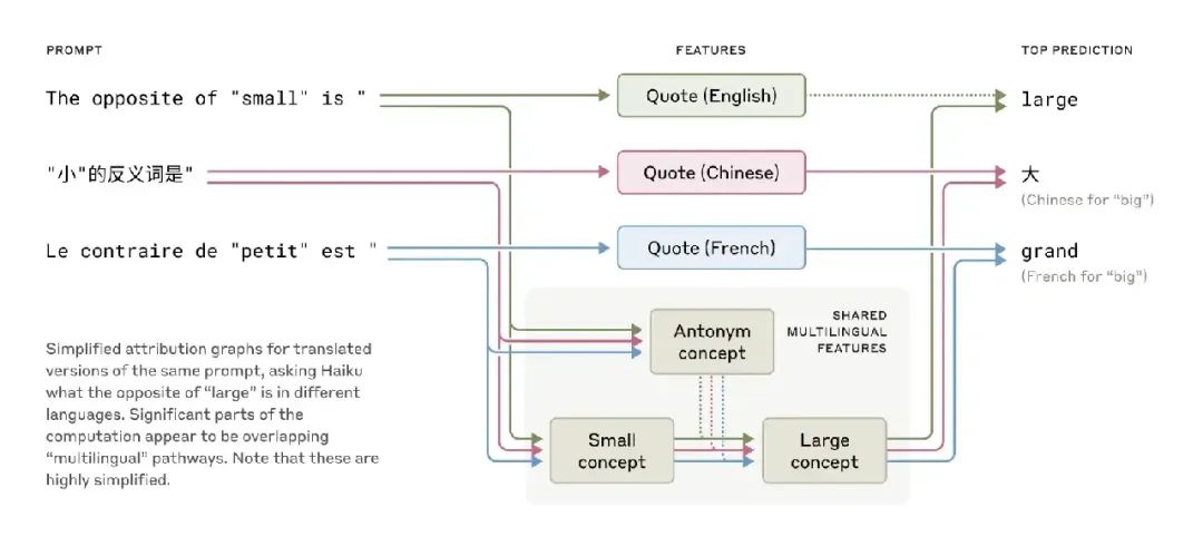 【深度】一文解读Claude如何思考——大模型是真懂是装懂?