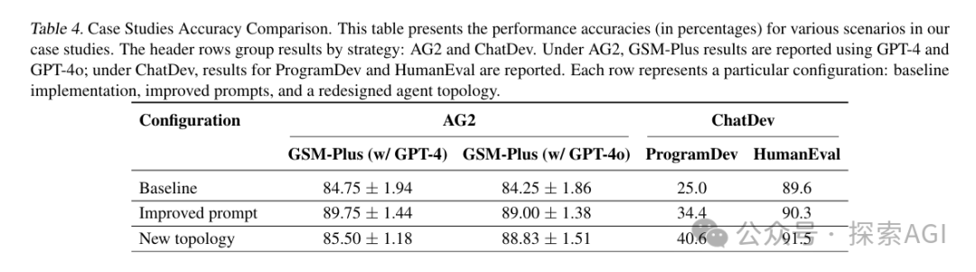 伯克利大学35页综述：多智能体LLM系统为何会失败？