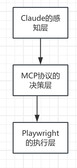 AI+MCP+测试工具来了!