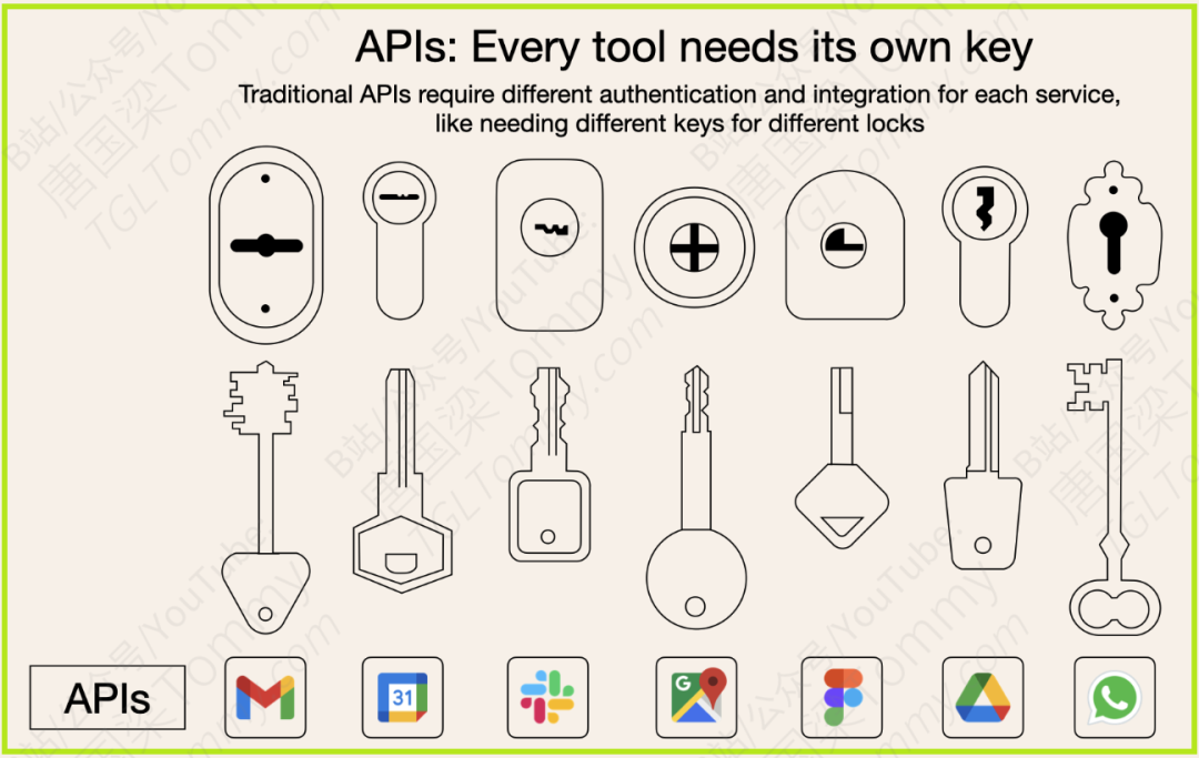 MCP模型上下文协议详解(附参考资料)