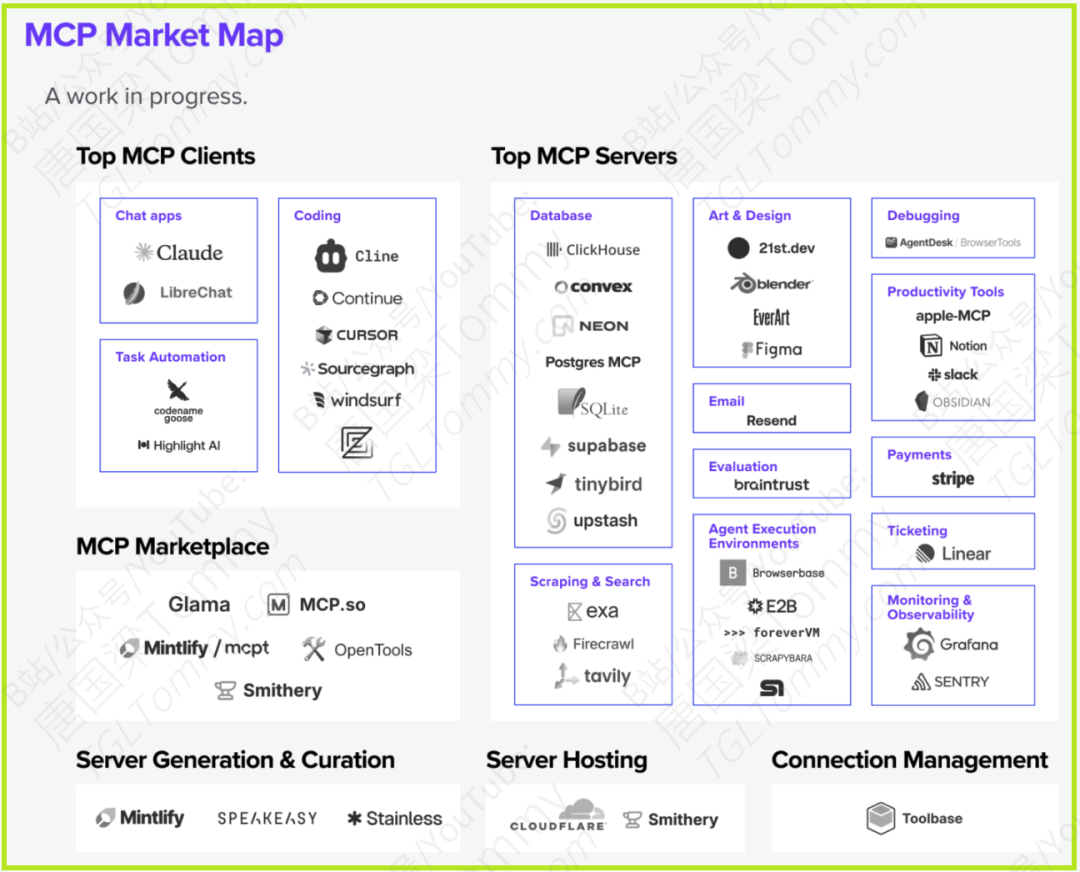 MCP模型上下文协议详解(附参考资料)