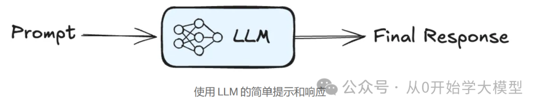 AI Agents的未来是事件驱动的