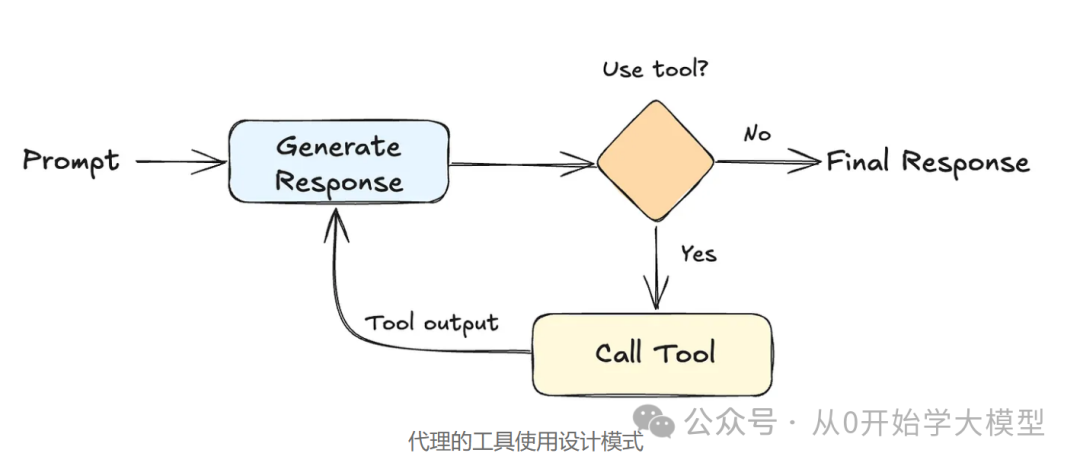 AI Agents的未来是事件驱动的